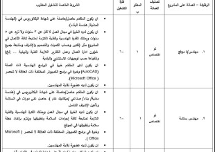 دعوة لعقد عمل مؤقت &ndash; فرص عمل متعددة