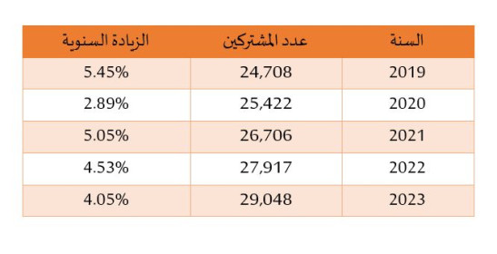 اشتراكات الكهرباء في طولكرم